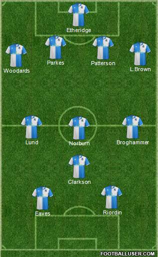 Bristol Rovers Formation 2012