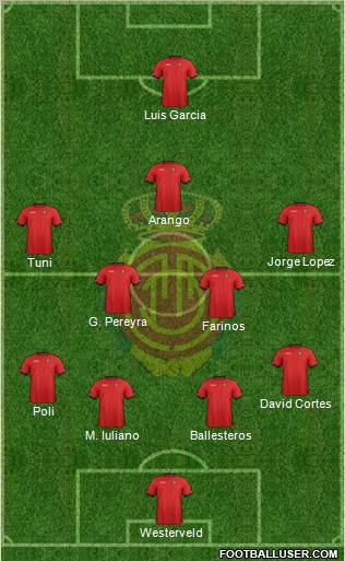 R.C.D. Mallorca S.A.D. Formation 2012