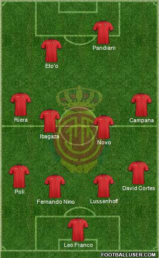 R.C.D. Mallorca S.A.D. Formation 2012