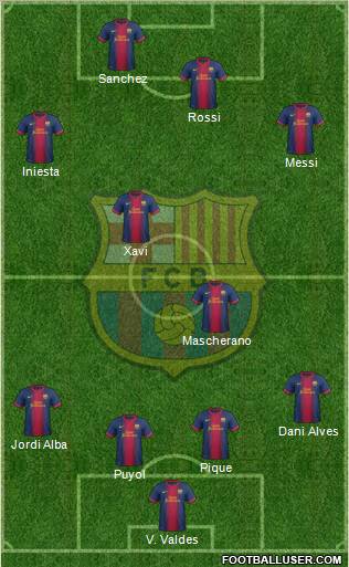 F.C. Barcelona Formation 2012