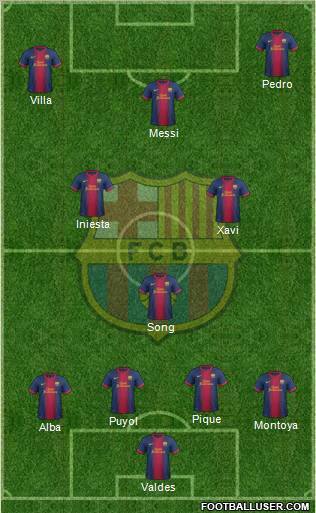 F.C. Barcelona Formation 2012