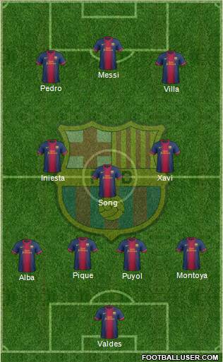 F.C. Barcelona Formation 2012