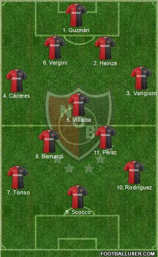 Newell's Old Boys Formation 2012