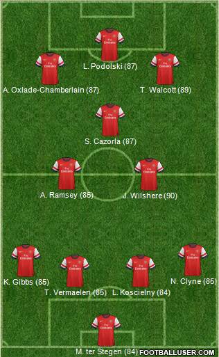 Arsenal Formation 2012