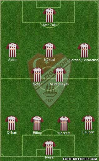 Elazigspor Formation 2012