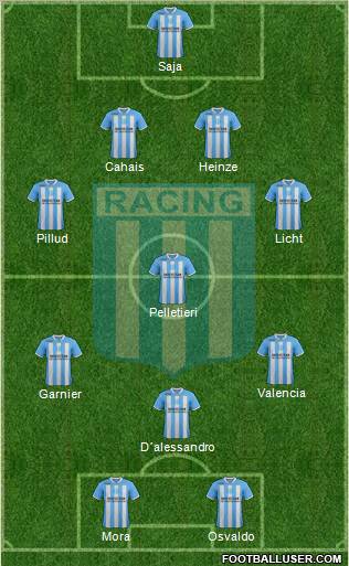 Racing Club Formation 2012