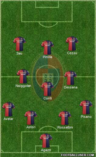 Cagliari Formation 2012