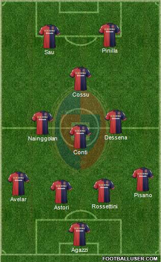 Cagliari Formation 2012