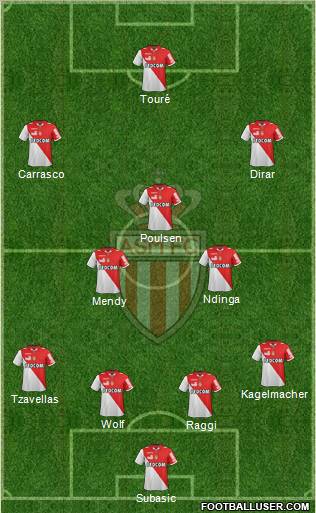 AS Monaco FC Formation 2012