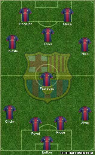 F.C. Barcelona Formation 2012