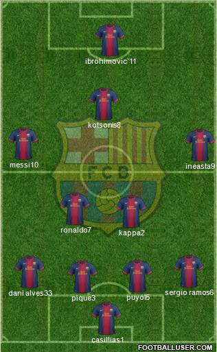 F.C. Barcelona Formation 2012