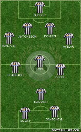 Udinese Formation 2012