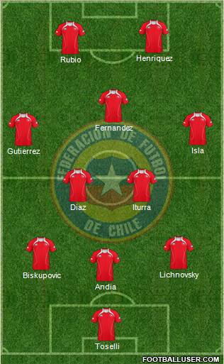 Chile Formation 2012