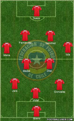 Chile Formation 2012