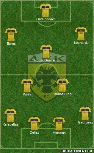 AEK Athens Formation 2012