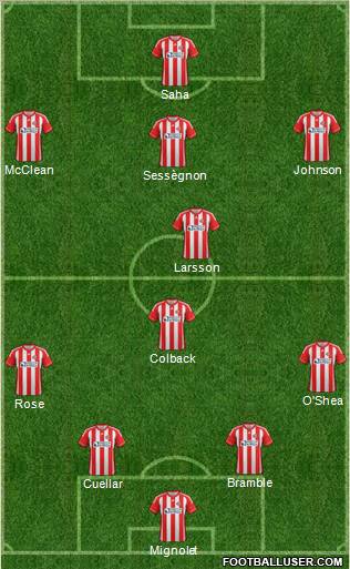 Sunderland Formation 2012