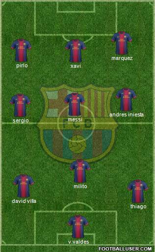 F.C. Barcelona Formation 2012