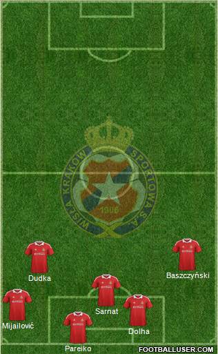 Wisla Krakow Formation 2012