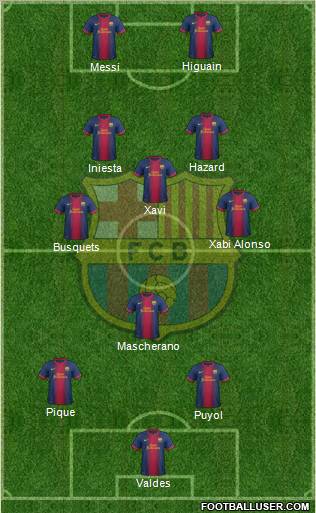 F.C. Barcelona Formation 2012