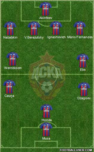 CSKA Moscow Formation 2012