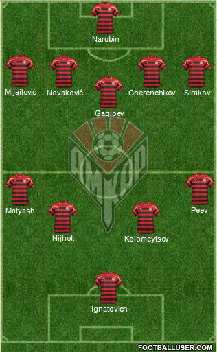 Amkar Perm Formation 2012