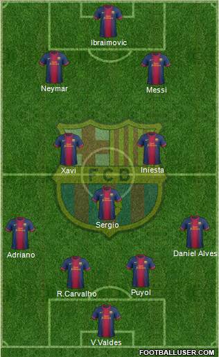 F.C. Barcelona Formation 2012