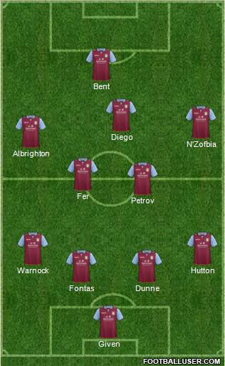 Aston Villa Formation 2012