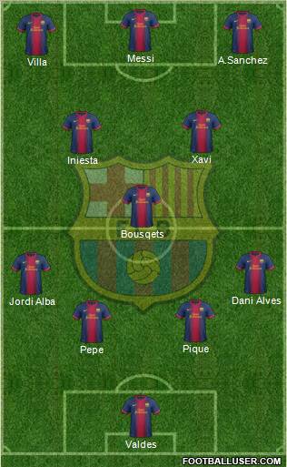 F.C. Barcelona Formation 2012