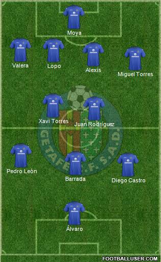 Getafe C.F., S.A.D. Formation 2012