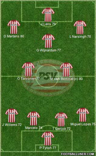 PSV Formation 2012