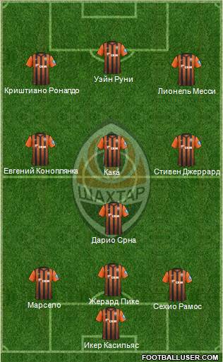 Shakhtar Donetsk Formation 2012