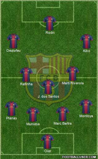 F.C. Barcelona B Formation 2012