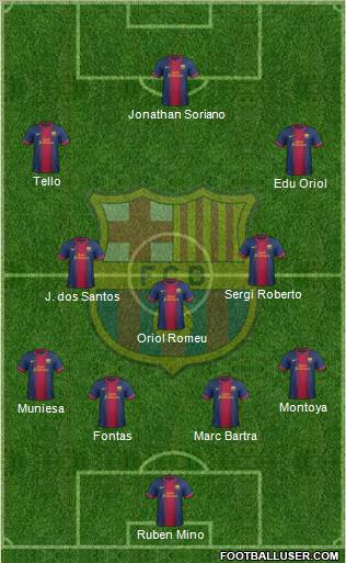 F.C. Barcelona B Formation 2012