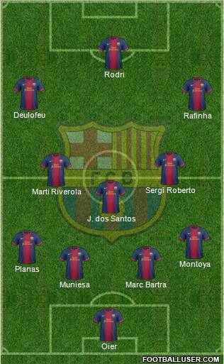 F.C. Barcelona B Formation 2012