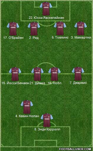 West Ham United Formation 2012