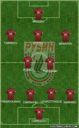 Rubin Kazan Formation 2012