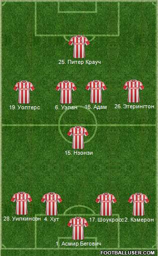 Stoke City Formation 2012