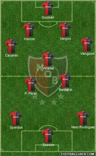 Newell's Old Boys Formation 2012