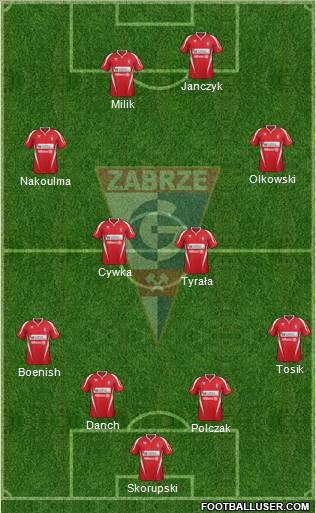 Gornik Zabrze Formation 2012