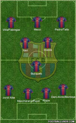 F.C. Barcelona Formation 2012