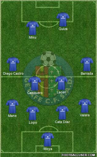 Getafe C.F., S.A.D. Formation 2012