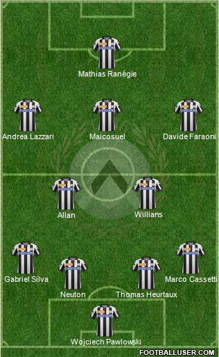 Udinese Formation 2012