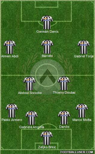 Udinese Formation 2012