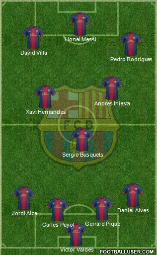 F.C. Barcelona Formation 2012