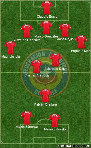 Chile Formation 2012