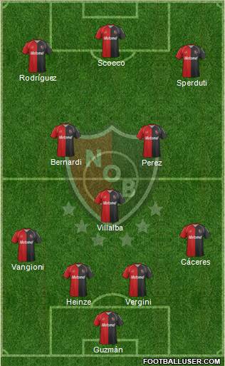 Newell's Old Boys Formation 2012