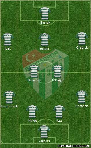 Bursaspor Formation 2012