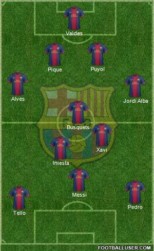 F.C. Barcelona Formation 2012