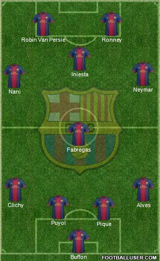 F.C. Barcelona Formation 2012