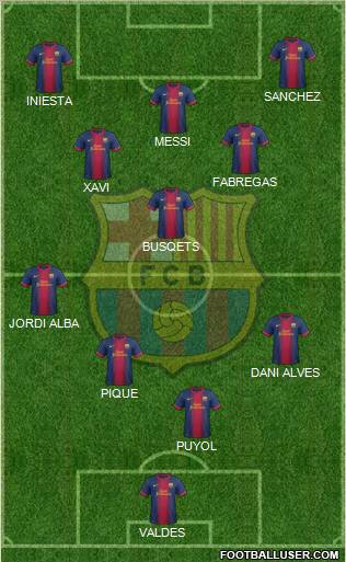 F.C. Barcelona Formation 2012